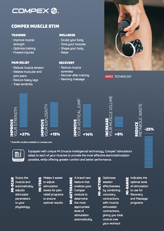 Compex Sport Range Muscle Stimulators