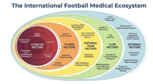 MEDICAL CARE IN INTERNATIONAL Football:  Insights, challenges & the road ahead